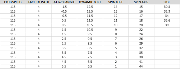 spin loft on ball flight curve pure drive golf