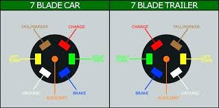 This is the diagram of semi 7 pin trailer wiring diagrams that you search. Ak 9773 Trailer Wiring Diagram 7 Wire Round Free Diagram