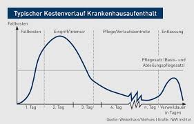 Trotz der sorgfältigen arbeit der lehrenden, sind die angaben in diesem video ohne. Sich Orientieren Synonym