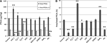 Maybe you would like to learn more about one of these? Roles Of Reactive Oxygen Species In Uva Induced Oxidation Of 5 6 Dihydroxyindole 2 Carboxylic Acid Melanin As Studied By Differential Spectrophotometric Method Ito 2016 Pigment Cell Amp Melanoma Research Wiley Online Library