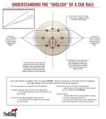 😀 sign up to the waitlist at 8ballerclub.com to get free coins and cues to your inbox when the site launches! Understanding The English Of A Cue Ball Pool Cues And Billiards Supplies At Pooldawg Com