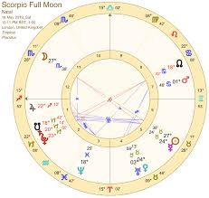 full moon in scorpio rituals and a horoscope to see you