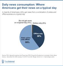 Part 3 News And The Internet Pew Research Center