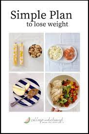 The ketogenic diet involves a low carbohydrate intake, moderate protein intake and high fat intake. Simple Meal Plan To Lose Weight The College Nutritionist