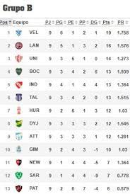 América de cali 3 pts. Copa De La Liga La Tabla Los Clasificados Y La Fecha 10