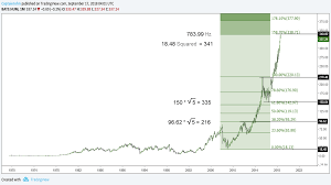 humanas stock hum may be nearing a correction see it market