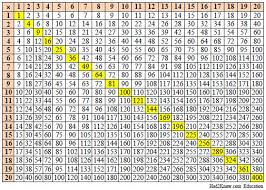60 Times Tables Up To 2000 2000 Tables Up Times To