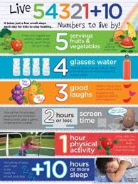 Live 54321 10 Numbers To Live By For Kids Laminated Educational Poster Poster Allposters Com Kids Health Kids Nutrition How To Stay Healthy