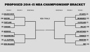 Print nba basketball playoff tournament schedule. A Realignment Proposal Golden State Warriors