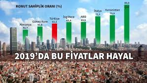 1996'den bu yana, i̇ngiltere çapında ev fiyatları son 10 yılda, i̇ngiltere nüfusu %7 artmıştır ve ülkede yetersiz emlak bulunmaktadır. Son Dakika Konut Fiyatlarinda 2019 Da Bu Fiyatlar Hayal