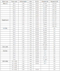 Study On The Changes Of Gsm Gm M2 Of Grey