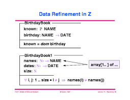 Data Refinement In Z