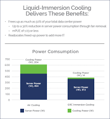 When Does Liquid Immersion Cooling Make Sense Part 1 Grc
