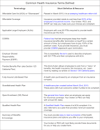 Affordable health insurance, austin, texas. New Jersey Health Insurance Quotes For Part Time Worker Business Oscar Health Dogtrainingobedienceschool Com