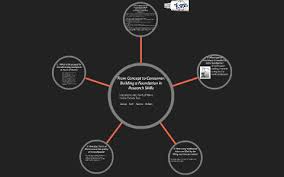 An eye dropper works great, particularly for weekend camping trips. 1 What Is The Process For Manufacturing Toothpaste At Tom By Robert Watson
