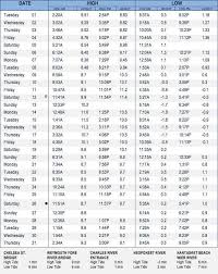 july tide chart coastal angler the angler magazine