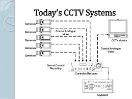 Security Camera Wiring Diagram Pdf 2002 Vw Cabrio Wiring Diagram Wiring Car Auto3 Bmw1992 Warmi Fr