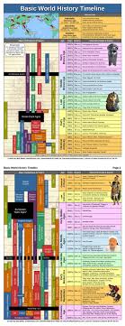 world history timeline pdf 2 pages world history