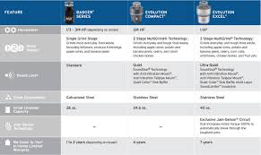 garbage disposal replacements