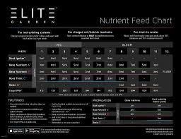 Nutrient Feed Chart Elite Garden