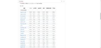 2025年推荐15个AI大模型评测基准和排行榜平台- 文武科技柜