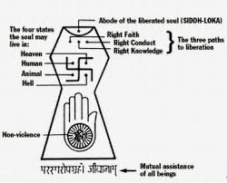 Pin On Eco Jain