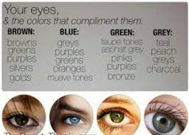 Eye Color And Matching Eyeshadow Colors Eye Makeup Eye Color Makeup