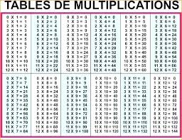 free printable multiplication charts charleskalajian com