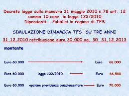 Tfr Trattamento Di Fine Rapporto Trattamenti Di Fine Servizio Tfs Tfr Ppt Scaricare