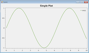 Using Oxyplot Library With C Navjodh