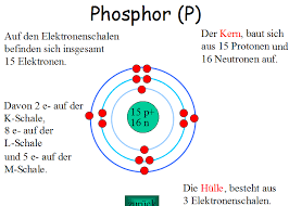 Die ordnungszahl, auch atomnummer oder kernladungszahl genannt, gibt die anzahl der protonen in einem atomkern an. Https Www Muellerlenk Ch App Download 13506692724 L C3 B6sung Zu Aufgaben Pdf T 1466160571
