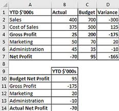 Create A Waterfall Chart In Excel 2016 Intheblack