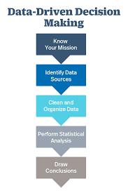 Pirated software hurts software developers. Data Driven Decision Making A Primer For Beginners