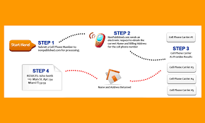 Check spelling or type a new query. Amazon Com Reverse Phone Lookups Appstore For Android