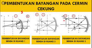Bayangan semu adalah bayangan yang dapat di lihat dalam cermin namun tempat bayangannya tidak dapat di temukan pada cahay pantul. Sifat Bayangan Cermin Cekung Pengertian Sifat Dan Contohnya