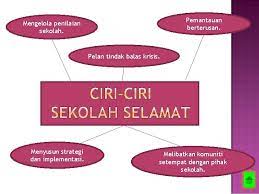 Sistem pemerintahan dan kegiatan ekonomi masyarakat kerajaan alam melayu. Sistem Pengurusan Sekolah Selamat