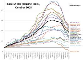 case shiller index housing price correction continues