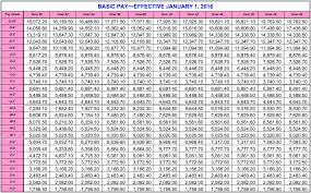 Army Pay Chart 2017 Dfas Best Picture Of Chart Anyimage Org