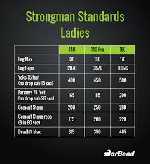 establishing standards in strongman are you strong enough