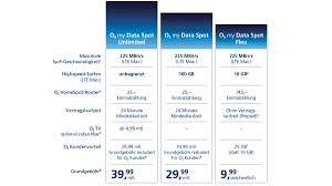 Schnell und günstig ins internet: O2 Homespot Unlimited Tarif Ohne Datenlimit Startet Am 27 08
