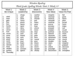 Teachers and parents alike can use these words for oral and written practice, for this list of 3rd grade spelling words is just a launching point. Reading Wonders Unit 3 Spelling List Third Grade By Melia Griffith Teachers Pay Teachers Spelling Lists Spelling Words Grade Spelling