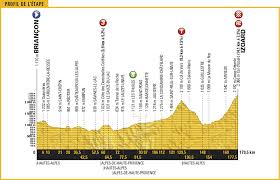 Écris ta réponse en commentaire ⬇ un peu de patience. The Route Du Tour Label On The Col D Izoard Pezcycling News