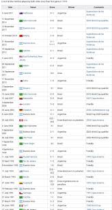 2012 world cup qualification conmebol 1st round argentina. The Brazil Argentina Football Rivalry Steemkr