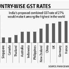 It will aplifies the standard of the impact and nation as a whole. Pdf Positive And Negative Impact Of Gst On Indian Economy A Dash