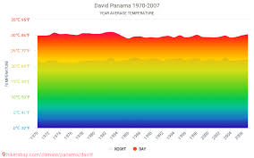 Data Tables And Charts Monthly And Yearly Climate Conditions