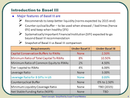 While basel 1, 2, and 3 are technically the only true accords that exist, some small changes happened in between basel 2 and basel 3. Introduction To Basel 3 And Basel 2 Vs Basel 3 Youtube