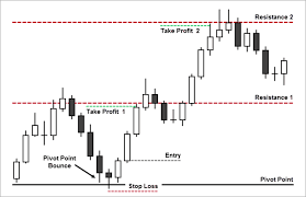 For an expert advisor (or any other mql4 program) to take up the value of any indicator, it is not necessary that this indicator is present in the chart. Forex Trading Strategy Using Pivot Points Download Esignal 10