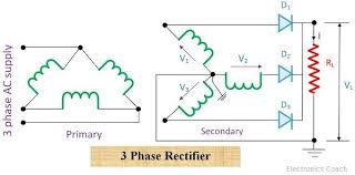 3 phase bridge rectifier circuit diagram. What Is 3 Phase Rectifier 3 Phase Half Wave Full Wave Bridge Rectifier Electronics Coach