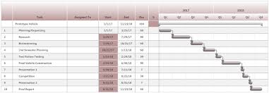 Example Image Prototype Vehicle Gantt Chart Gantt Chart