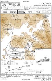 circling approach area